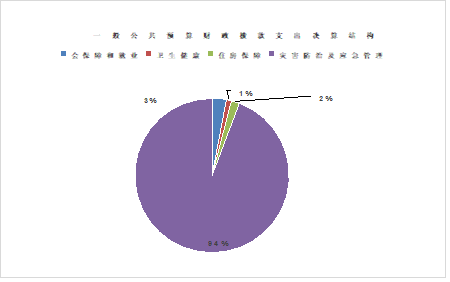 66